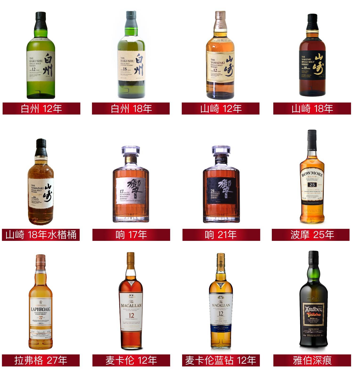 Buy China International Whisky Expo and Spirits Show 2018 Exhibition