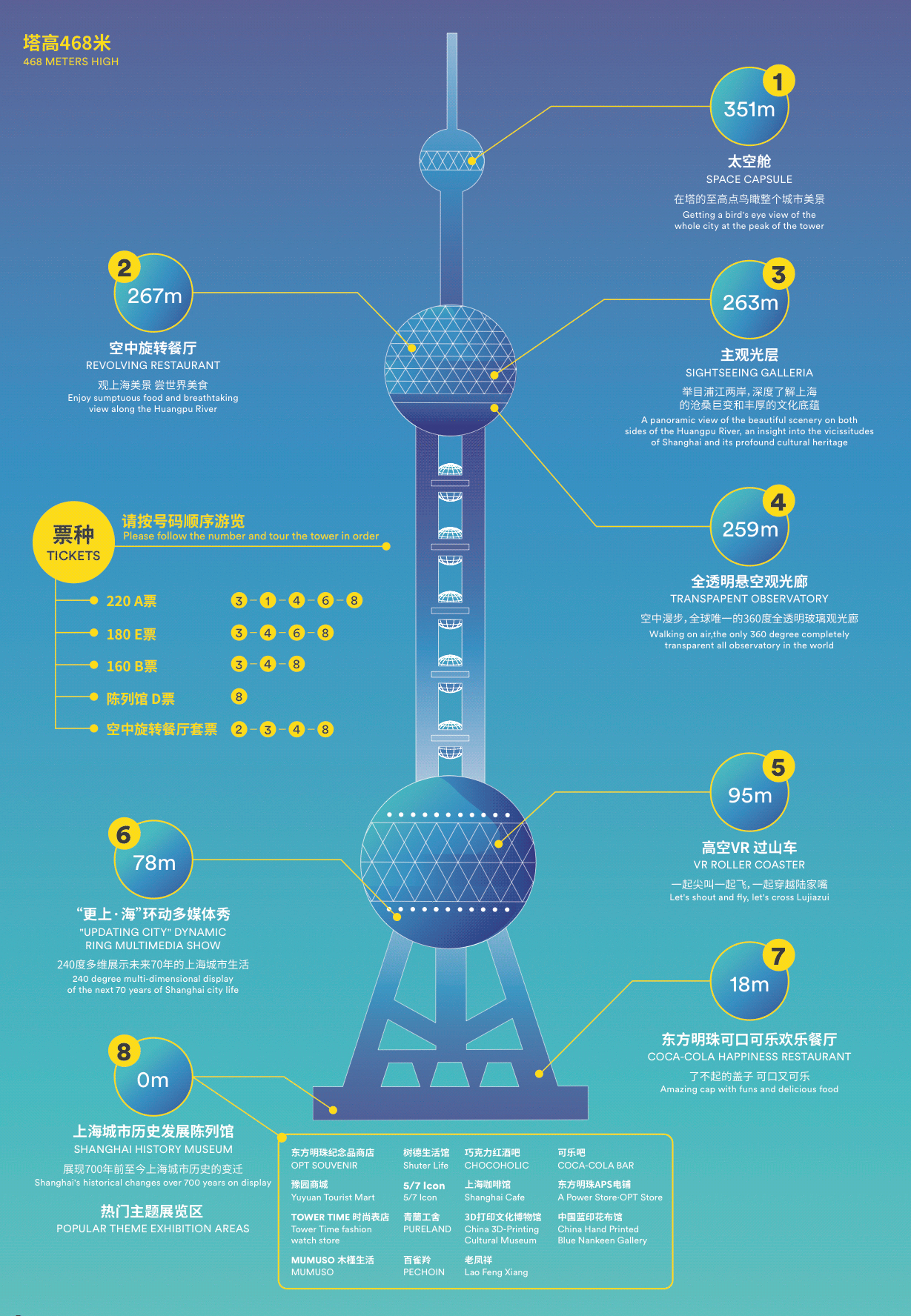 Buy Oriental Pearl Tower Attractions Tickets in Shanghai